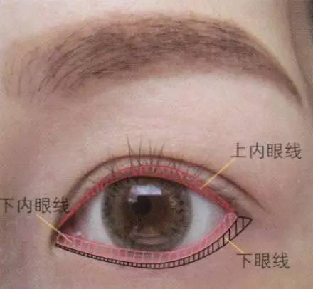 眼线的画法步骤图新手怎么画眼线,不会画眼线怎么做眼线好看