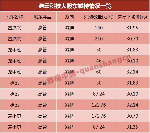 大股东解禁减持要交税吗,大股东减持需要缴纳哪些费用