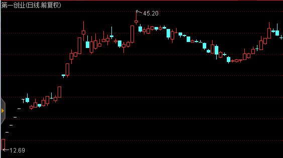 这只新股已拿下25个涨停板,中一签赚5万新股已超30只!年内第三大打新机会就在本周