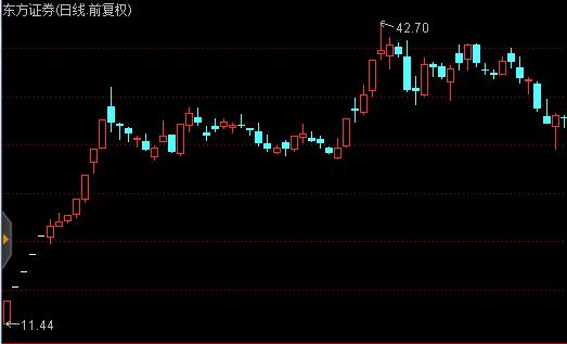 这只新股已拿下25个涨停板,中一签赚5万新股已超30只!年内第三大打新机会就在本周