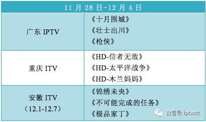 iptv测试总结,iptv收视排行榜