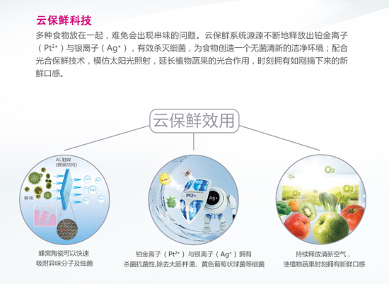 缔造鲜美境界尽在帝度大鲜系列健康冰箱