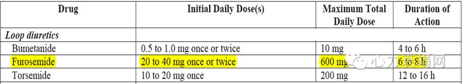 心衰专家张健,中国心衰诊断及治疗指南2018