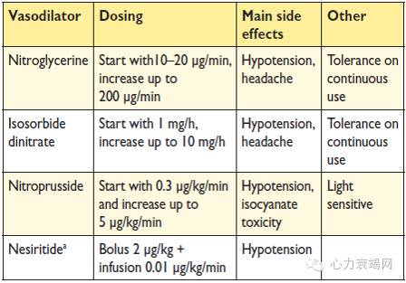 心衰专家张健,中国心衰诊断及治疗指南2018