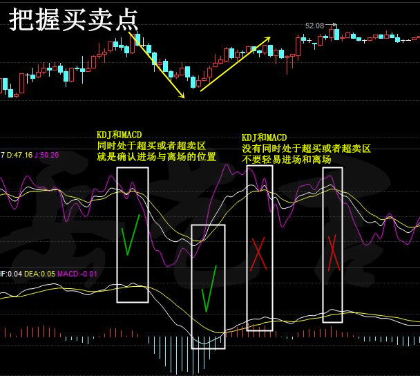 原油止损止盈怎么设置,原油空单被套怎么解套