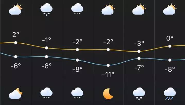 一年四季只穿一件短袖,冬天只穿一个短袖