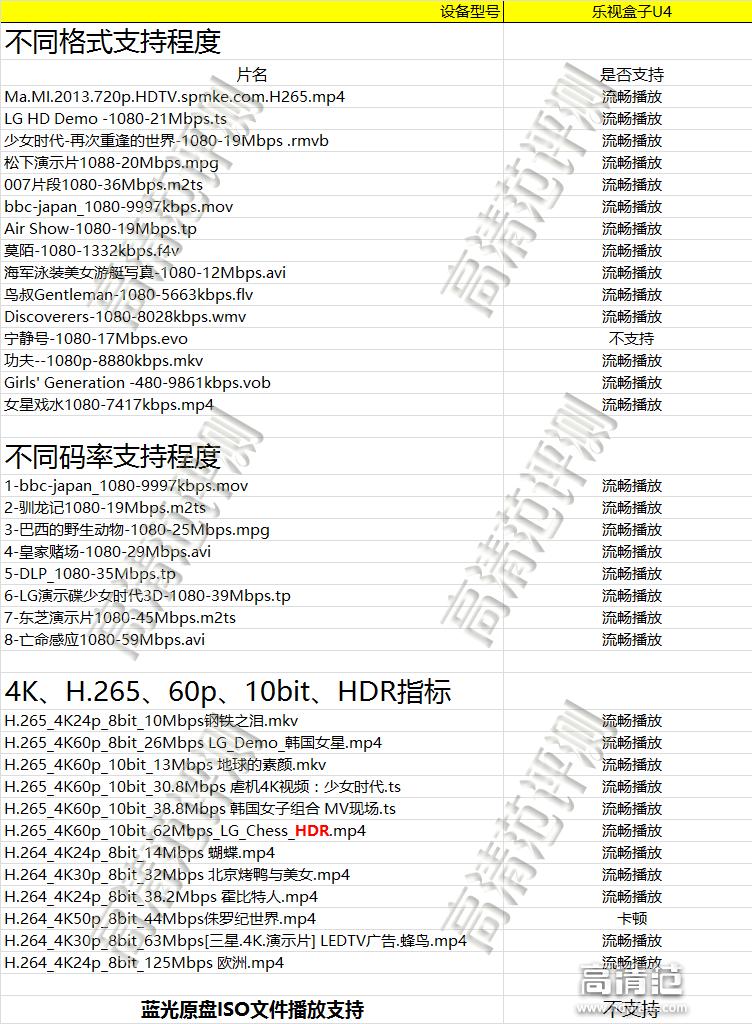 涔愯鐩掑瓙u4鍜寀4pro鍖哄埆,涔愯鐩掑瓙u4鐢佃剳鍒风涓夋柟rom