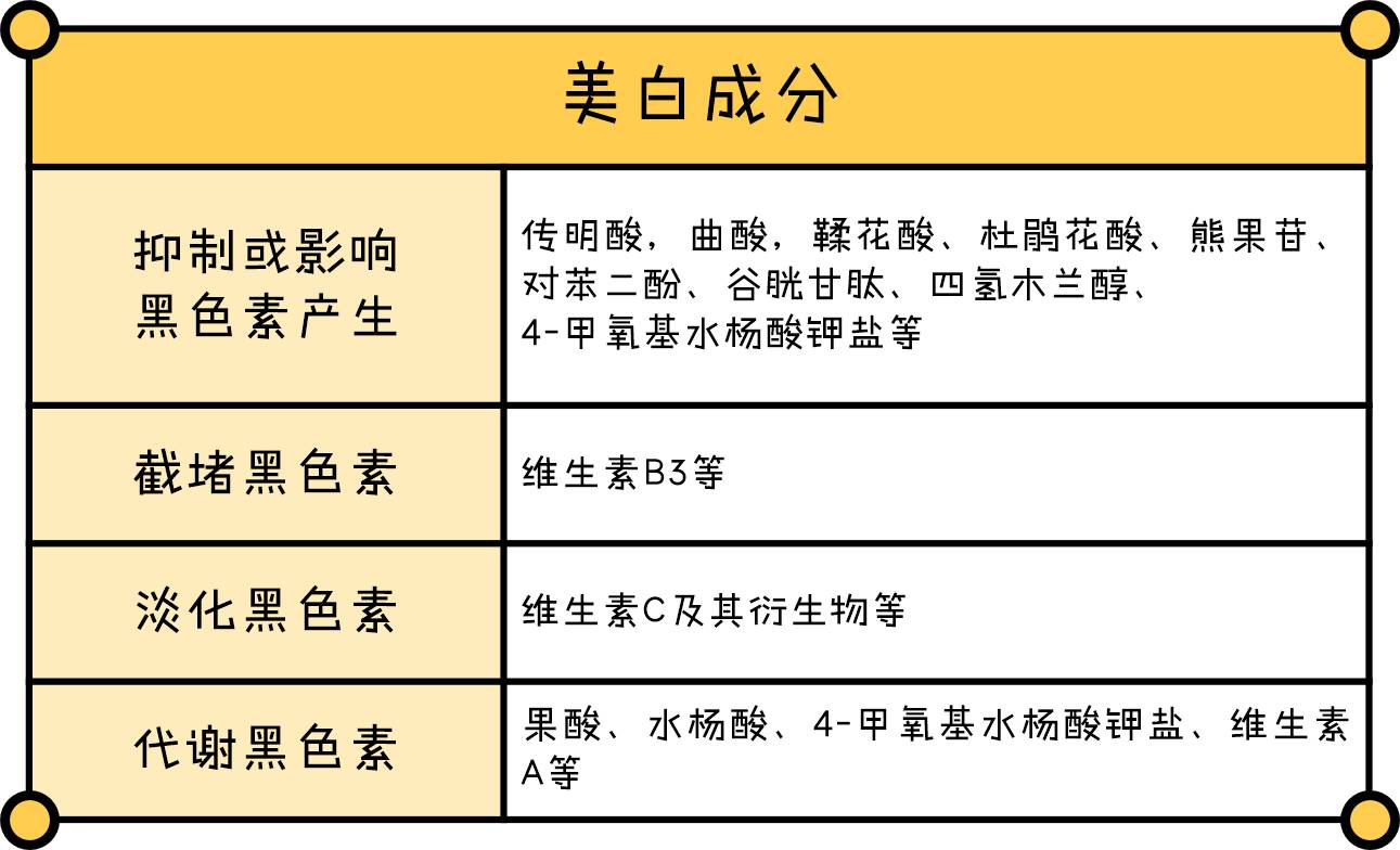 如何选择靠谱的美白精华,如何挑选美白精华或美白的产品