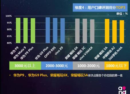 华为手机成信号榜霸主,你手上的机机上榜了吗?