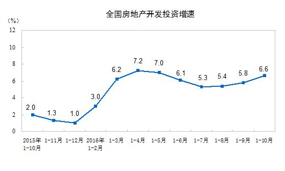 2017年至2019年房价涨幅排名,2016年塘沽月荣轩房价走势