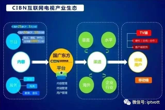 「CIAVC」国广东方宫玉国：精耕细作促进产业协同发展