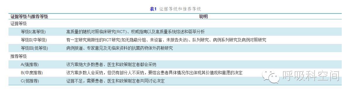 成人重症社区获得性肺炎诊断标准,社区获得性肺炎指南2020成人