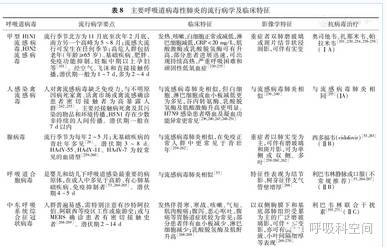 成人重症社区获得性肺炎诊断标准,社区获得性肺炎指南2020成人