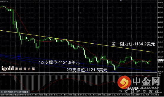 领峰贵金属今天行情如何,领峰贵金属直播间黄金白银