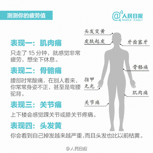 又有人倒下了！福建一25岁女护士，值夜班时突发心肌炎，生命垂危！这个季节，要小心了！