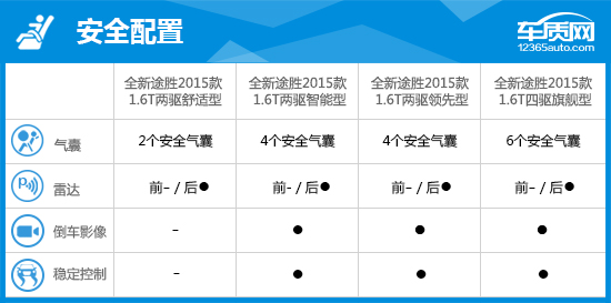 现代新款途胜的优缺点,二手2015现代途胜1.6t优缺点