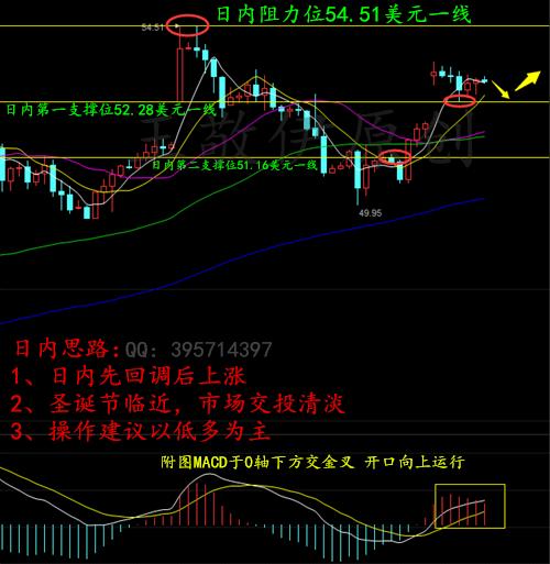 王敬伊：12.20圣诞前原油沥青交易清淡，操作建议及空单被套解套