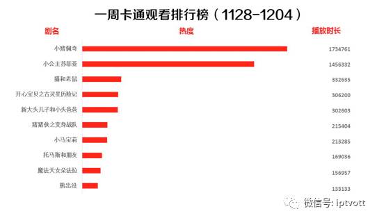 iptv测试总结,iptv收视排行榜