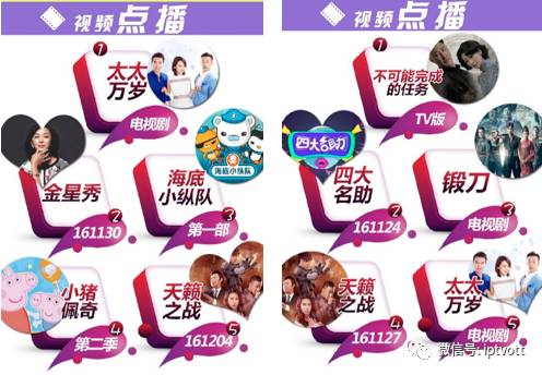 iptv测试总结,iptv收视排行榜