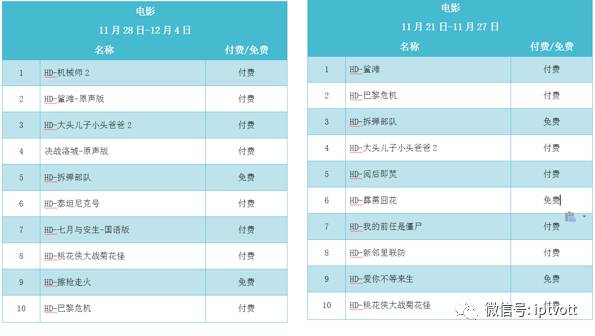 iptv测试总结,iptv收视排行榜