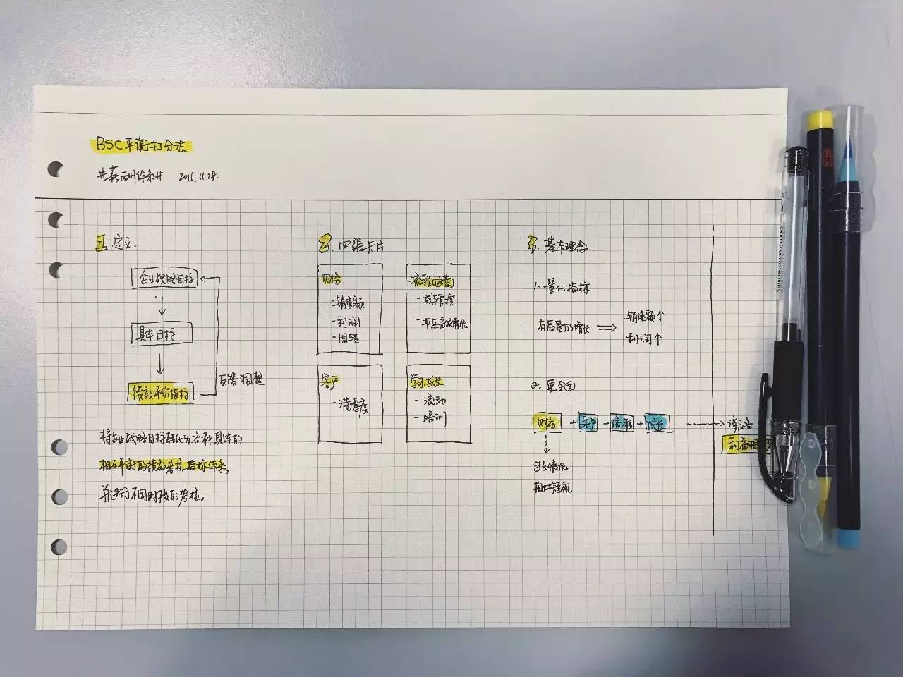 买买买|试用了10多款笔和本子后,我选出了3款性价比高的推荐给你