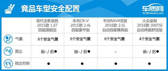 现代新款途胜的优缺点,二手2015现代途胜1.6t优缺点