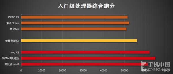 2016年高通处理器,2016年最好的手机处理器