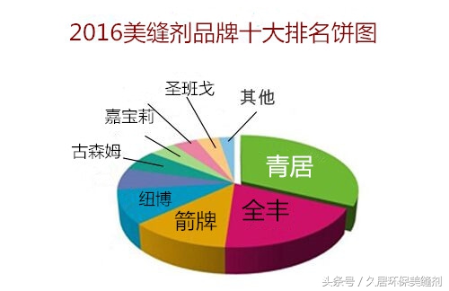美缝剂选哪个牌子质量好又省钱,美缝用什么品牌的美缝剂