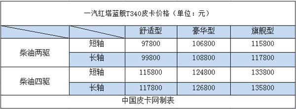 新款3.5t皮卡售价,蓝舰t340皮卡车