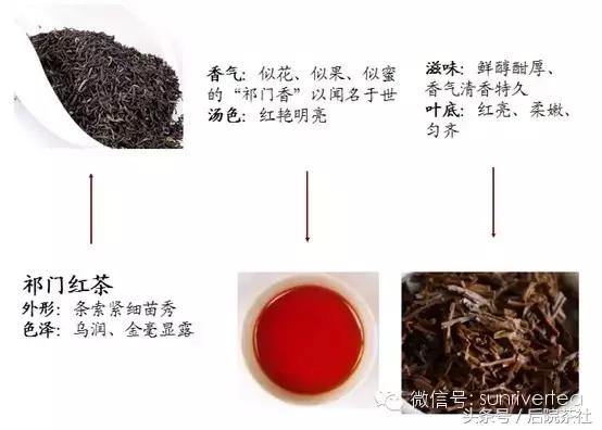 红茶基本知识,六大茶类红茶的基本知识