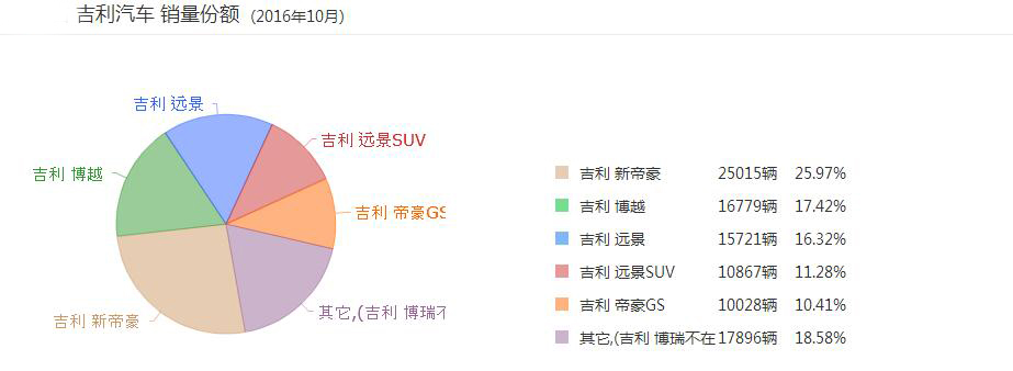 吉利汽车春晓工厂,吉利春晓生产基地