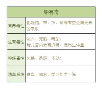 血铅超标对怀孕有影响吗,怀孕6个月胆固醇偏高要注意什么
