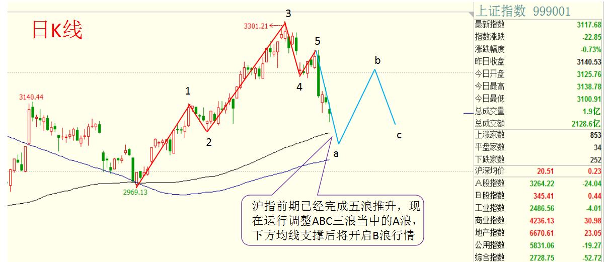 大盘震荡攀升股票分析,大盘强势回补缺口股票