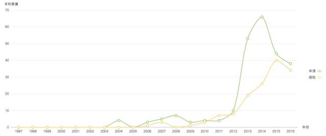 估值90亿变8亿的医疗独角兽，成全美最大创业*局骗**？