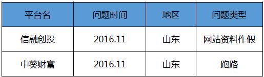 2016骞寸綉璐锋垚浜ら,2017骞寸綉璐峰埄鐜囪皟鏁翠竴瑙堣〃