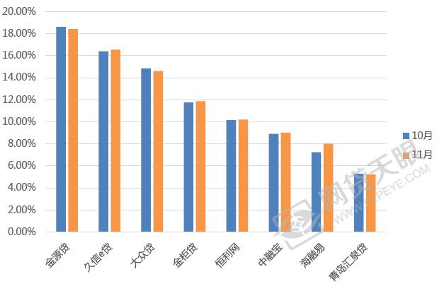 2016骞寸綉璐锋垚浜ら,2017骞寸綉璐峰埄鐜囪皟鏁翠竴瑙堣〃