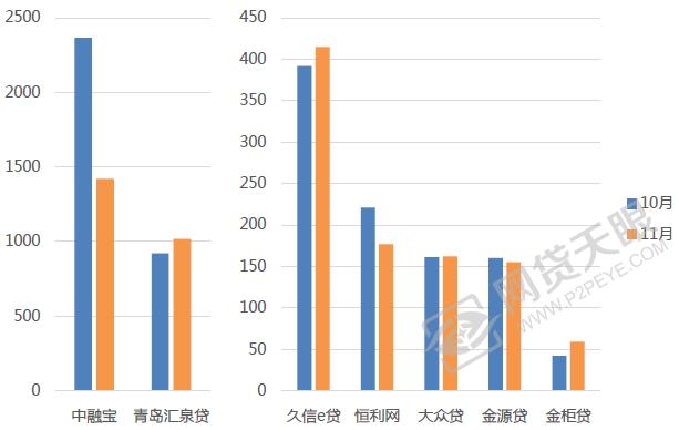 2016骞寸綉璐锋垚浜ら,2017骞寸綉璐峰埄鐜囪皟鏁翠竴瑙堣〃