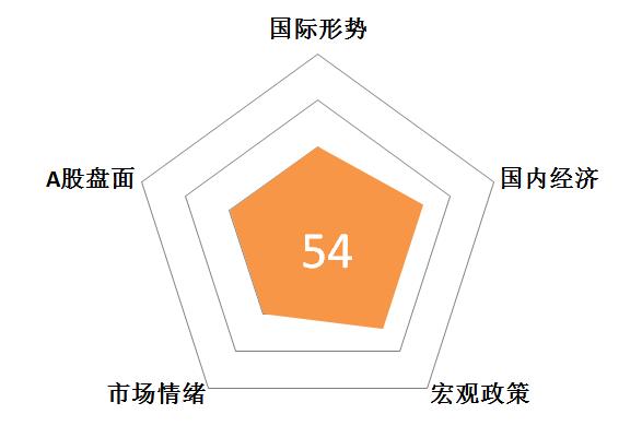 股票帮app,股票邦app基础学习