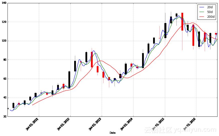python股市分析靠谱,python股市数据分析教程