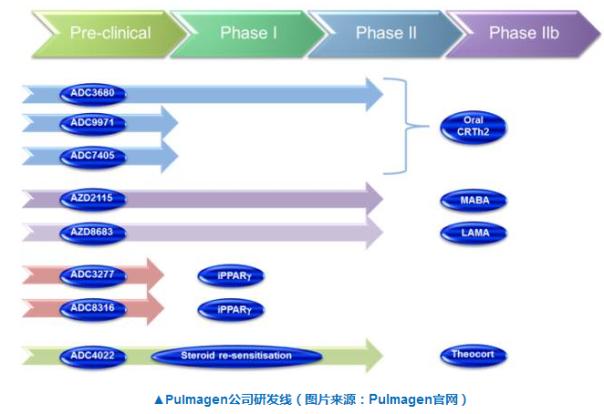 治疗哮喘最新进口新药,口服激素治疗哮喘疗程