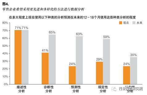 大数据对企业营销的利弊,大数据在零售行业中的可行性分析