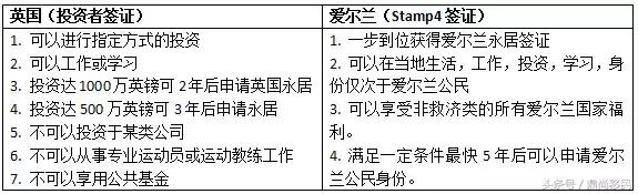 爱尔兰投资的移民新政策,爱尔兰投资移民常见问答干货