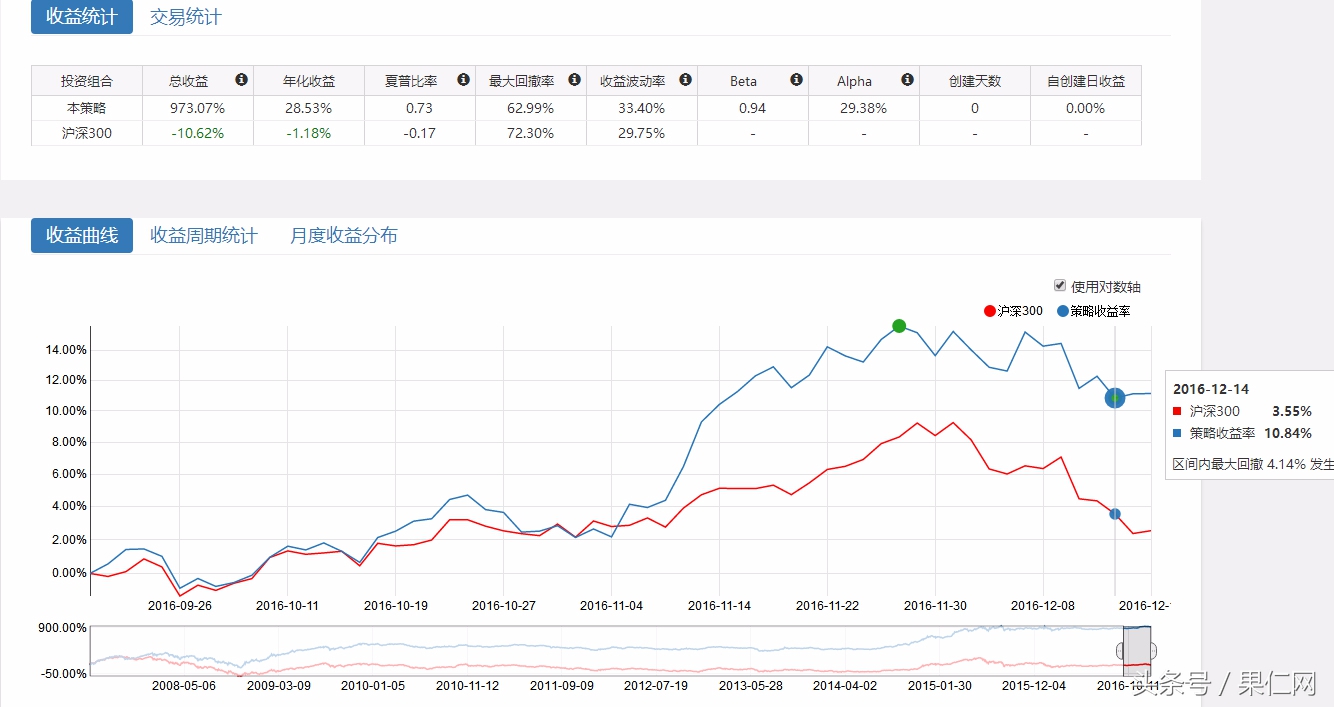 过去十年哪些因子,带你穿越牛熊