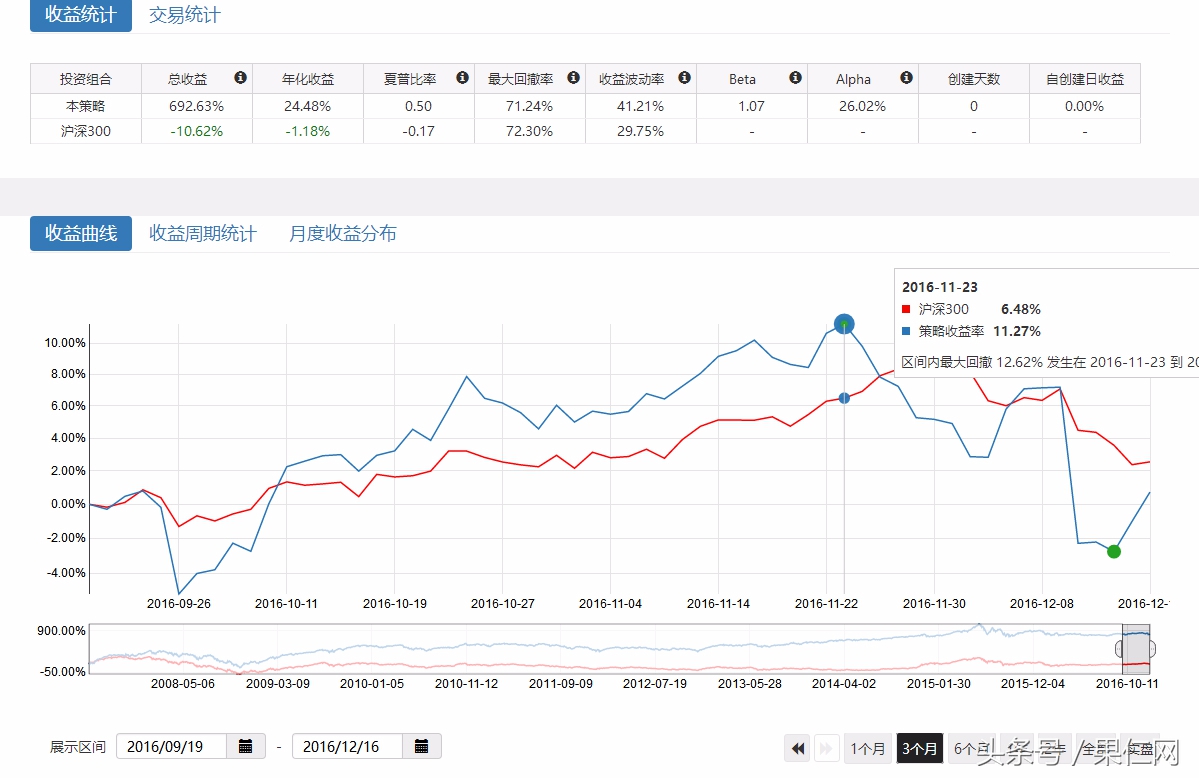 过去十年哪些因子,带你穿越牛熊