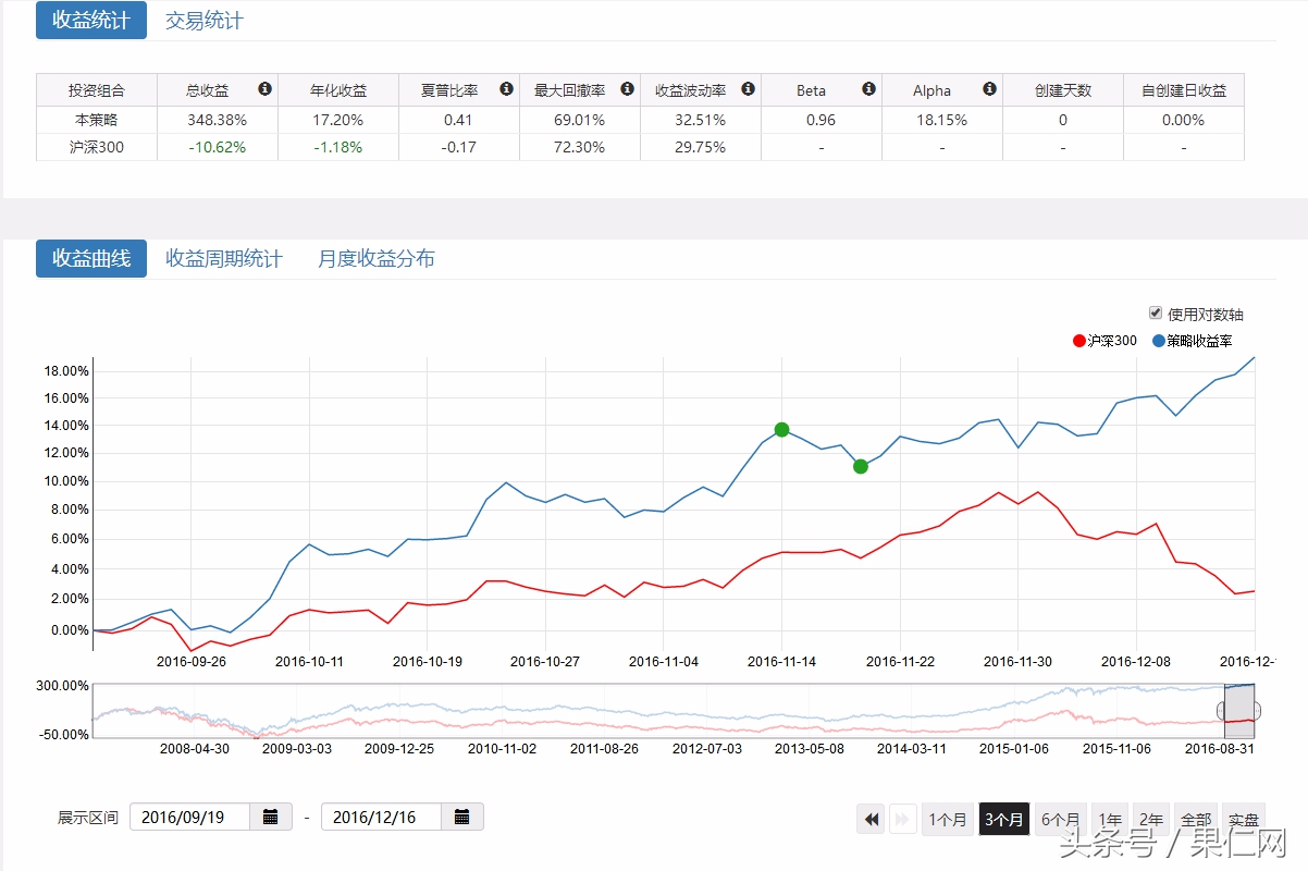 过去十年哪些因子,带你穿越牛熊