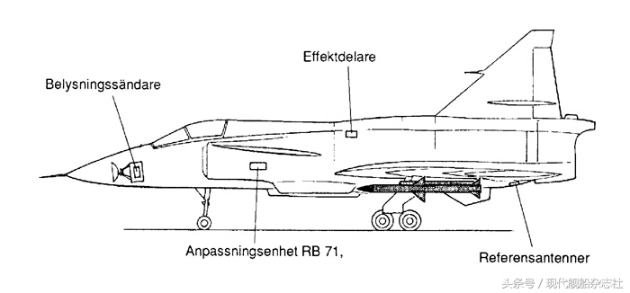 瑞典防空预警雷达,激光雷达瑞典