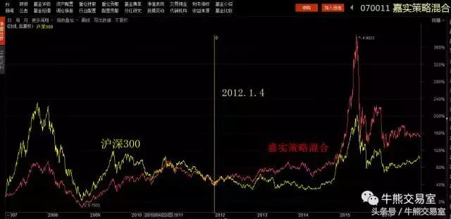 鍢夊疄绛栫暐娣峰悎鍩洪噾浠婃棩鍒嗘瀽,鐚庢潃閲忓寲鍩洪噾