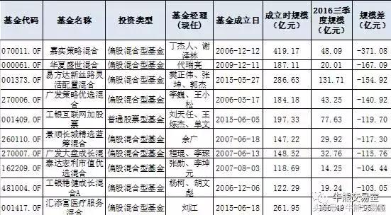 鍢夊疄绛栫暐娣峰悎鍩洪噾浠婃棩鍒嗘瀽,鐚庢潃閲忓寲鍩洪噾