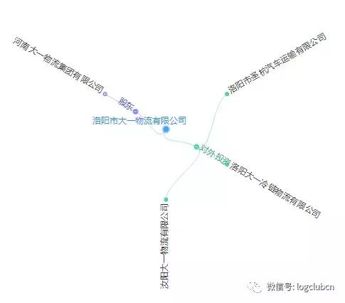 第十波|(含12省市143家)河南、辽宁无车承运人名单!
