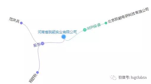 第十波|(含12省市143家)河南、辽宁无车承运人名单!